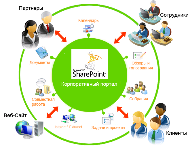 SharePoint Server